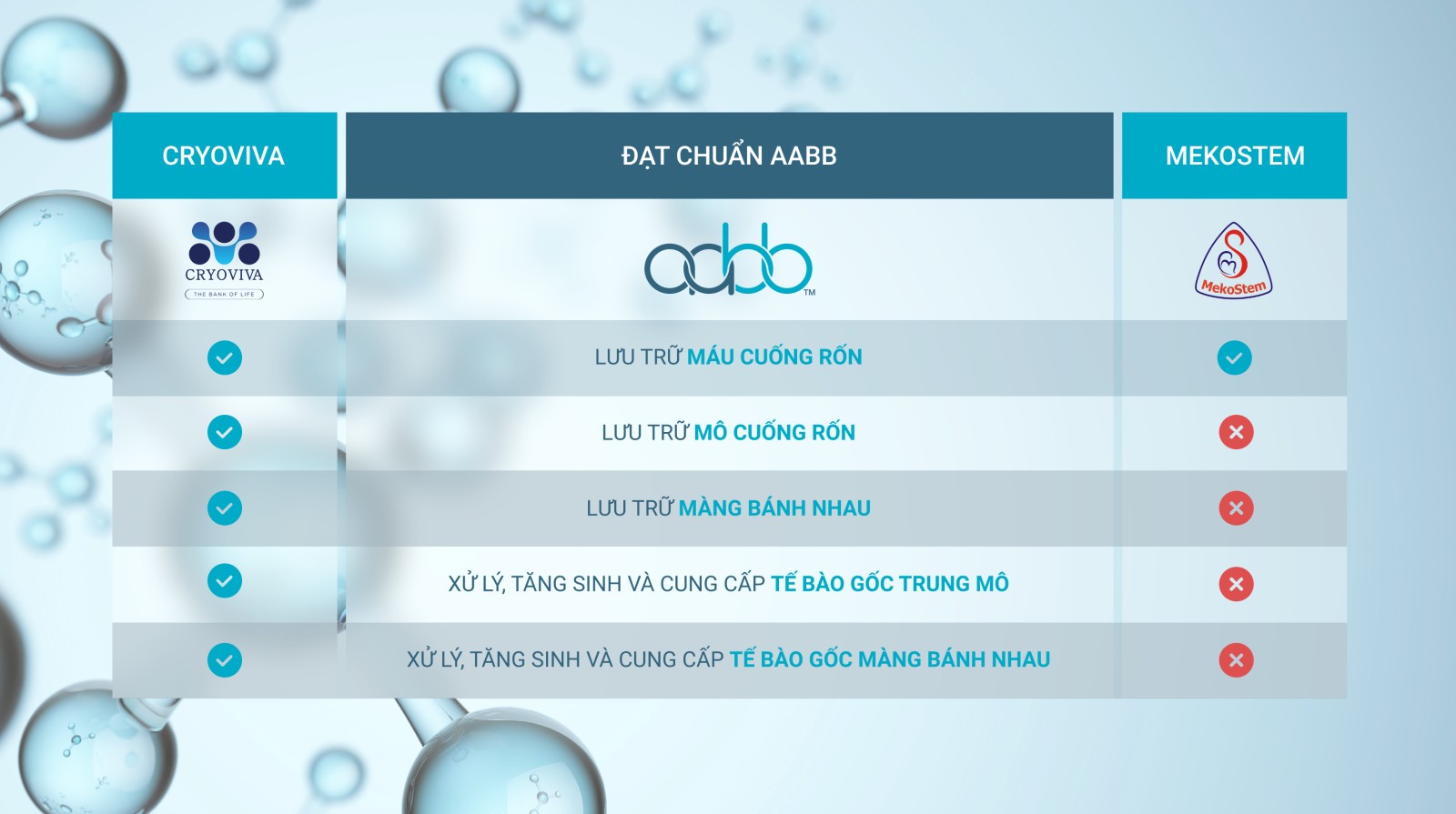 chuẩn aabb